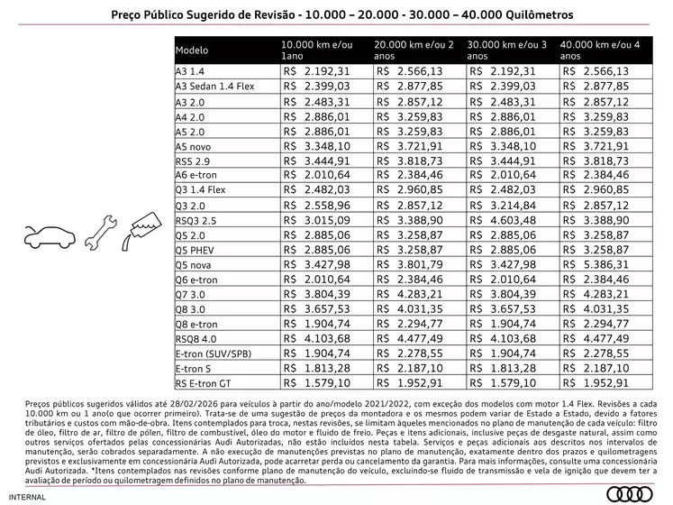 Catálogo Audi em Belém | Preço Público Sugerido de Revisão | 2026-02-06T00:00:00.000Z - 2026-02-28T00:00:00.000Z